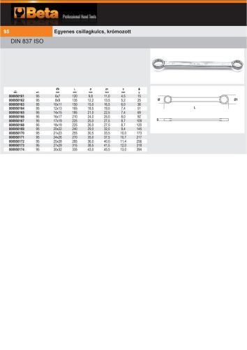 Beta 95 Egyenes csillagkulcs, krómozott 21x23mm