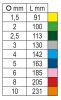 Beta 96BP-CL/SC9 9 részes hajlított gömbfejű imbuszkulcskészlet, színezett