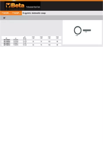 Beta 710/SP2 O-gyűrű, biztosító csap 13÷22mm