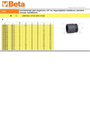 Beta 728B Tizenkétszögű gépi dugókulcs, 3/4"-os négyszögletes csatlakozó, standard sorozat, foszfátozott 19mm