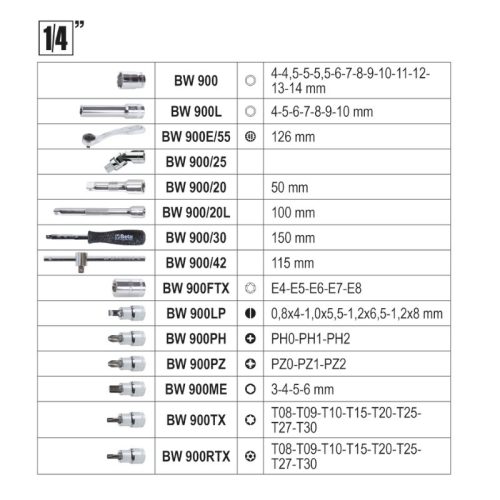 Beta BW 903E/C170 Worker dugókulcs készlet, 170 részes