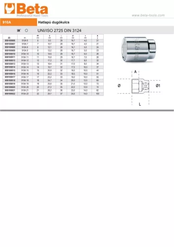 Beta 910A 12 Hatlapú dugókulcs 12mm