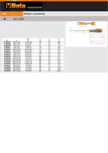 Beta 1290 Csavarhúzó hasítottfejű csavarokhoz 1,2x8x200mm