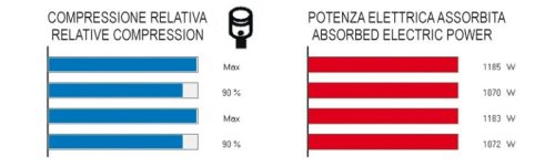 Beta 1465 Motor hatásfokmérő