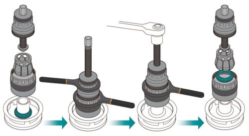 Beta 1531/C7 Kerékcsapágy belső gyűrű lehúzó készlet