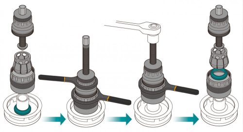 Beta 1531/C7 Kerékcsapágy belső gyűrű lehúzó készlet