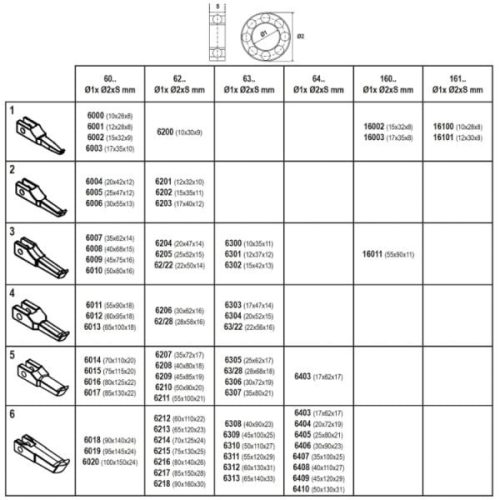 Beta 1548/C6 Csapágylehúzó készlet cserélhető körmökkel
