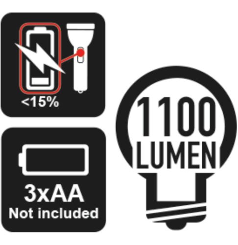 Beta 1833L LED zseblámpa intenzív fényerővel, robusztus eloxált alumíniumból, 1 100 lumenig