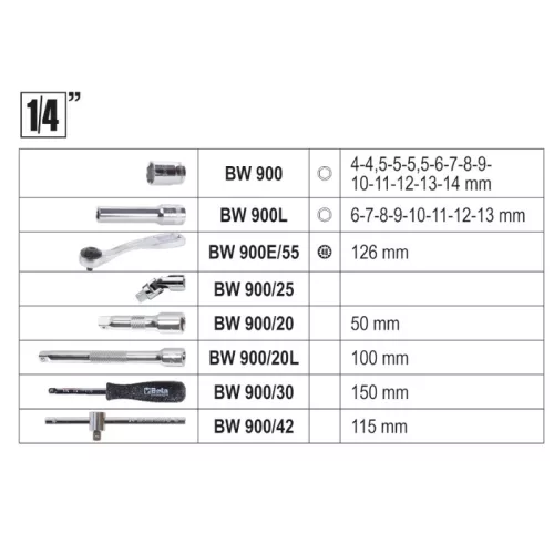 Beta BW 2046E/C116 Worker szerszámkészlet, 116 részes