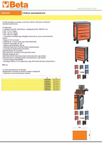 Beta RSC24/5-B 5 fiókos szerszámosláda ÜRES kék/antracit