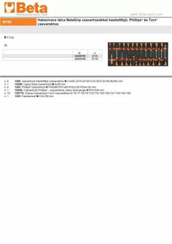 Beta M195 Habszivacs tálca BetaGrip csavarhúzókkal hasított fejű, Phillips® és Torx® csavarokhoz