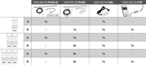 Beta 5000 RSC50/CTR LED szalagvezérlő vezeték nélküli távirányítóval a Beta RSC50 műhelyberendezés összeállításhoz