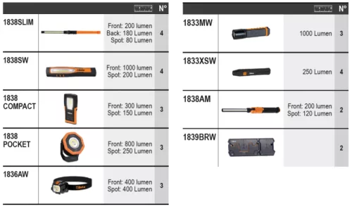 Beta 6600 M/555 28 darab szerszámból álló készlet szerszámtartóval, fal nélkül