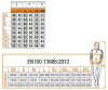 Beta 7650 Antracitszürke sokzsebes elasztikus munkanadrág XXXL