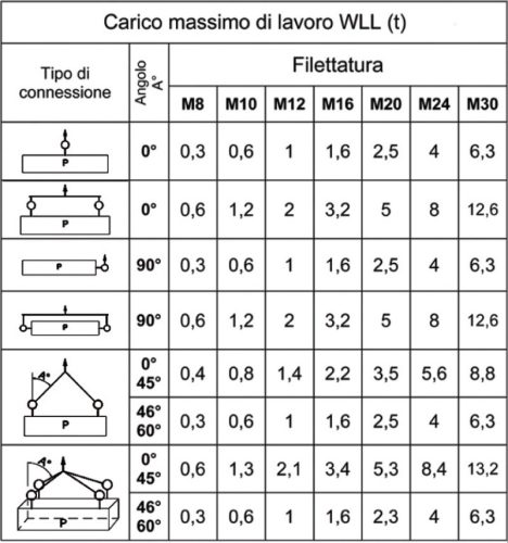 Beta 8049 Gyűrűs anya, állítható, dupla csuklóval, ötvözött acélból  M8