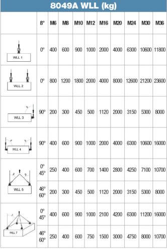 Beta 8049A M18 Gyűrűs anya, állítható, dupla csuklóval, ötvözött acélból M18