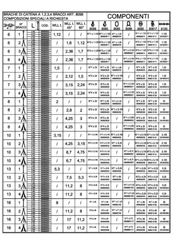 Beta 8092 Rögzítő emelőheveder 2 karos lánc táskában 6x4000mm