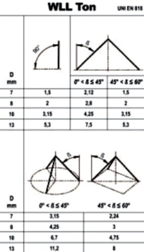 Beta 8094 Rögzítő emelőheveder 4 karos lánc táskában 6x1000mm