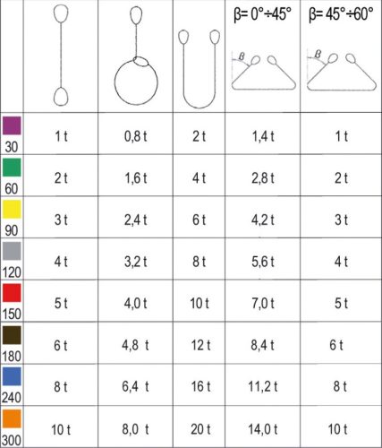 Beta 8159 6t barna emelőheveder kétrétegű, lapos szalag, erősített karikákkal, nagy ellenállású polieszter (PES) 2000mm