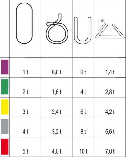 Beta 8178 5t emelőheveder végtelenített heveder, piros, nagy ellenállású polieszter (PES) 500mm