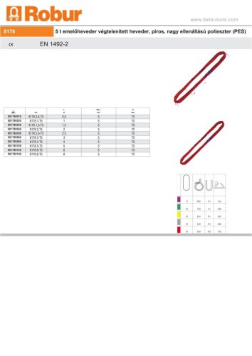 Beta 8178 5t emelőheveder végtelenített heveder, piros, nagy ellenállású polieszter (PES) 500mm
