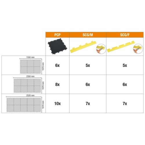 Beta SCG/F Moduláris PCP szegély