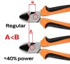 Neo Tools oldalcsípőfogó 180mm műanyag nyéllel 40% fs