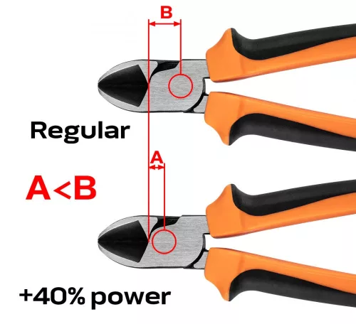 Neo Tools oldalcsípőfogó 180mm műanyag nyéllel 40% fs