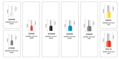Neo Tools Érvéghüvely fogó 205mm, 4 sarkos, 1200db érvéghüvellyel