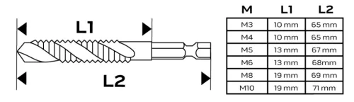 Neo Tools Gépi menetfúró készlet, 2az1ben előfúró éllel, HSS-Titán, M3-M10, 6db, hatszög szárral