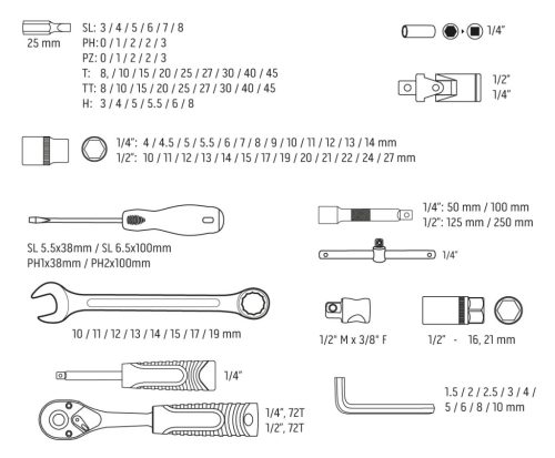 Neo Tools Dugókulcskészlet 1/2 ", 1/4", 108db