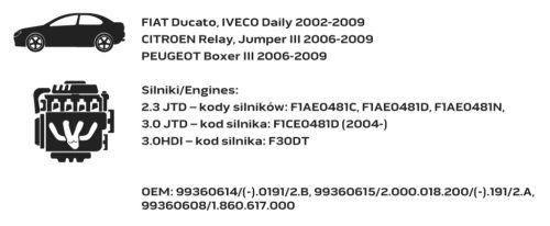 Neo Tools Vezérműtengely blokkoló készlet, Fiat/Peugeot dízelmotorokhoz