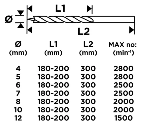 Graphite Fafúró készlet, 4-12mmx300mm, 7db