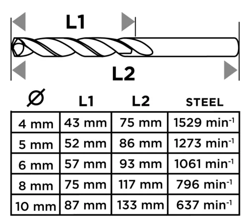 Graphite Csigafúró készlet, HSS, 5db-os, 4-10mm