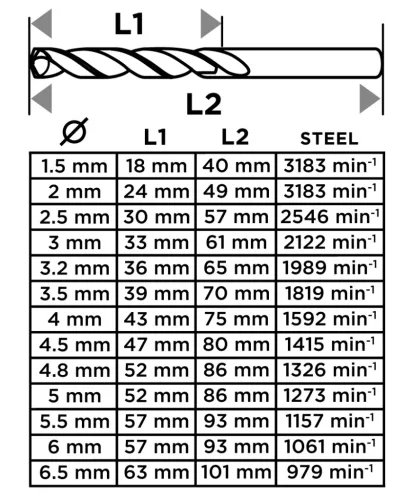 Graphite Csigafúró készlet, HSS, 13db-os, 1,5-6,5mm