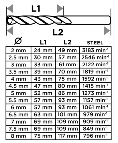 Graphite Csigafúró készlet, HSS, 13db-os, 2-8mm