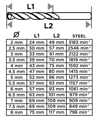 Graphite Csigafúró készlet, HSS-G, 13db-os, 2-8mm