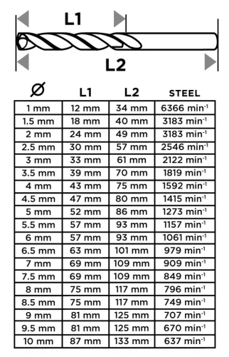 Graphite Csigafúró készlet, HSS-Titán, 19db-os, 1-10mm