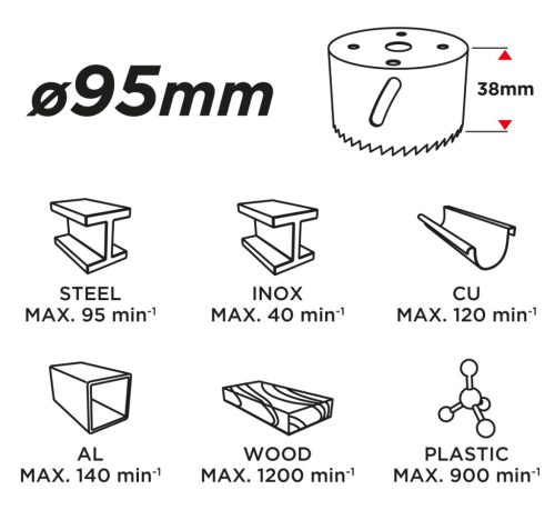 Graphite Körkivágó Bi-Metal 95mm