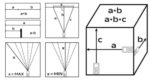 Neo Tools Lézeres távolságmérő, hatótáv:100m, IP54 fröccsenő víz védelem, gumírozott ház, multifunkciós