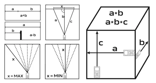 Neo Tools Lézeres távolságmérő, hatótáv:80m, IP54 fröccsenő víz védelem, gumírozott ház, multifunkciós
