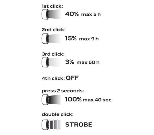 Neo Tools fejlámpa+zseblámpa 2:1-ben 2000lum tölthető