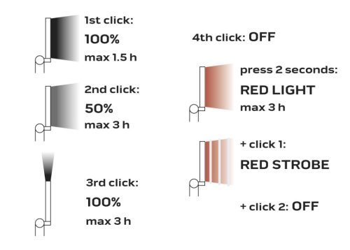 Neo Tools Akkus műhely-vizsgálólámpa, tölthető, 200lum COB LED, 3W