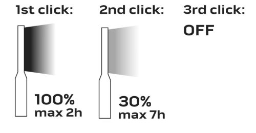 Neo Tools Akkus műhely-vizsgálólámpa, tölthető, 10W, SMD 600 lum