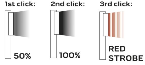 Neo Tools Műhely-vizsgálólámpa, elemes 3xAA, 400lum COB LED, 4W