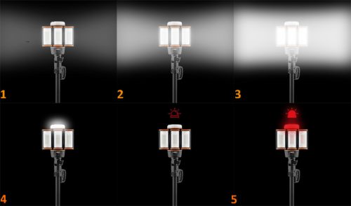 Neo Tools Reflektor, állványos, akkumulátoros, 5000lm fényerő + töltő