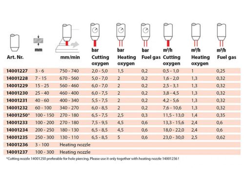 Vágófúvóka P-SD belső 15-25mm