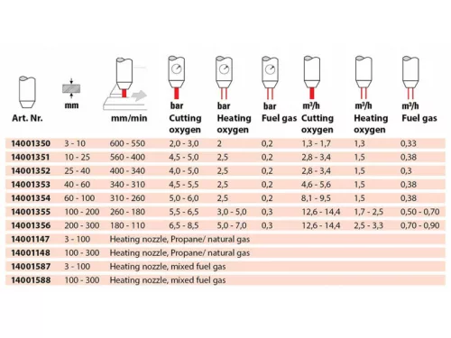 Vágófúvóka PUZ 89 3-10mm (MG)