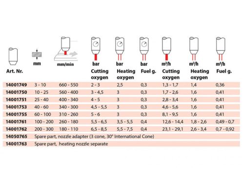 Vágófúvóka K50 PUZ89 PB 60-100mm
