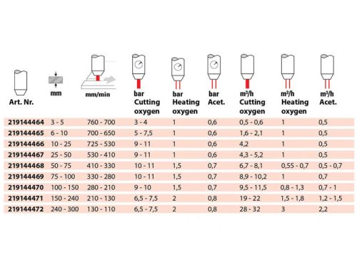 Vágófúvóka TRITEX 240-300 mm